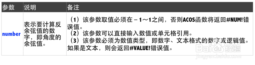 Excel函数详解：[74]ACOS函数用法