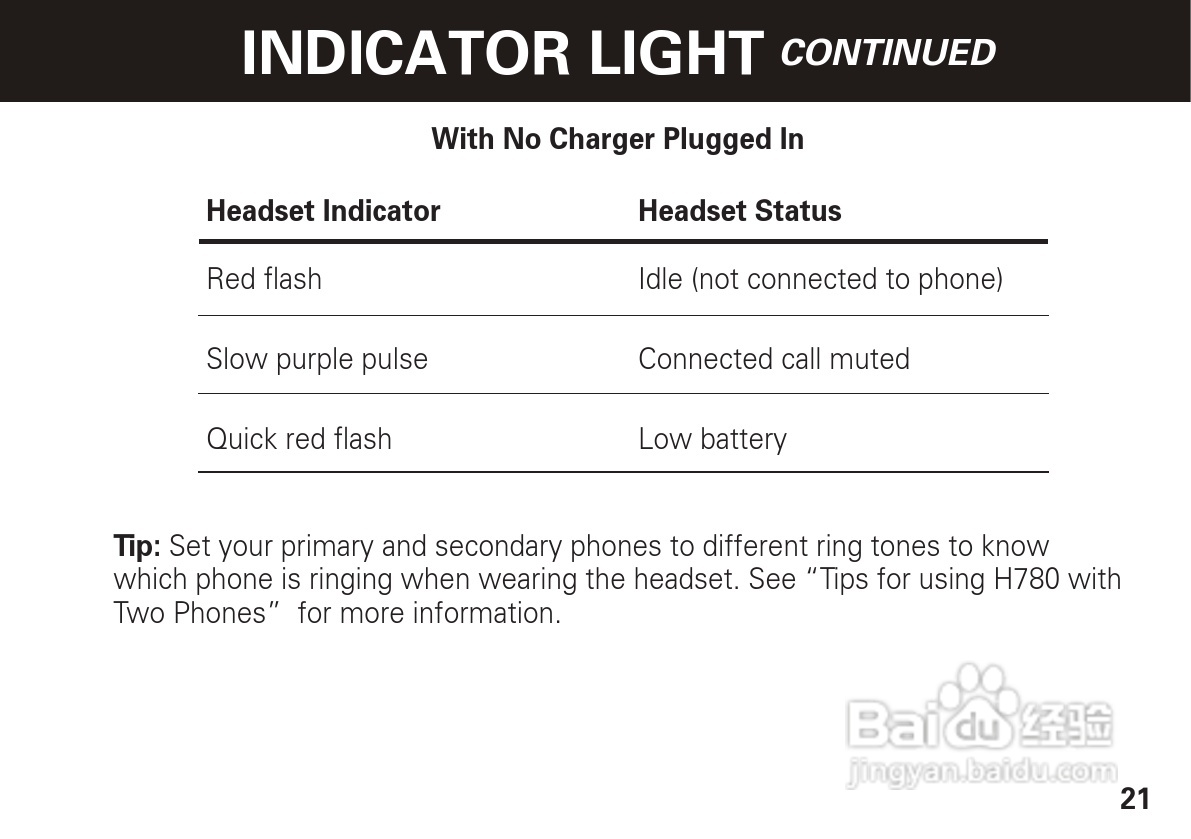 摩托罗拉H780蓝牙耳机使用说明书:[3]