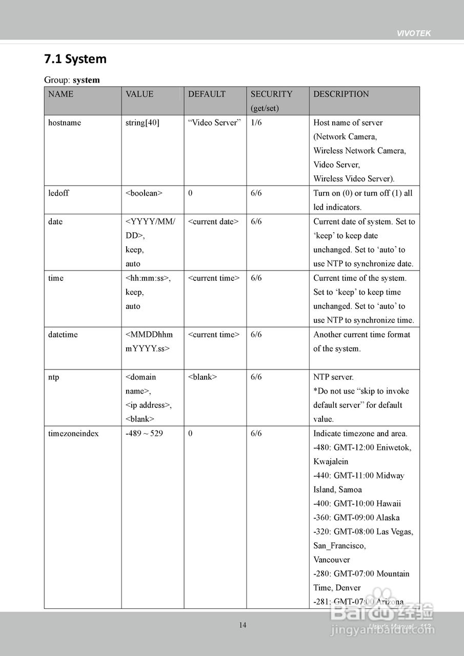 晶睿通讯H.264SD/SDHC卡机架式设计视频服务器VS8401使:[12]