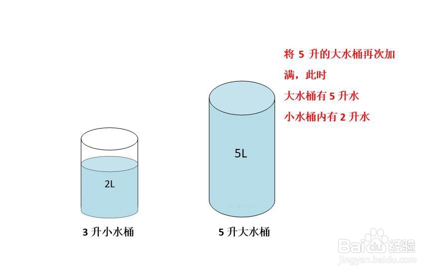 3升水示意图图片