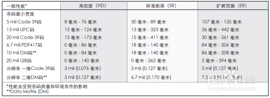 霍尼韦尔Xenon 1900GHD影像式二维码扫描器