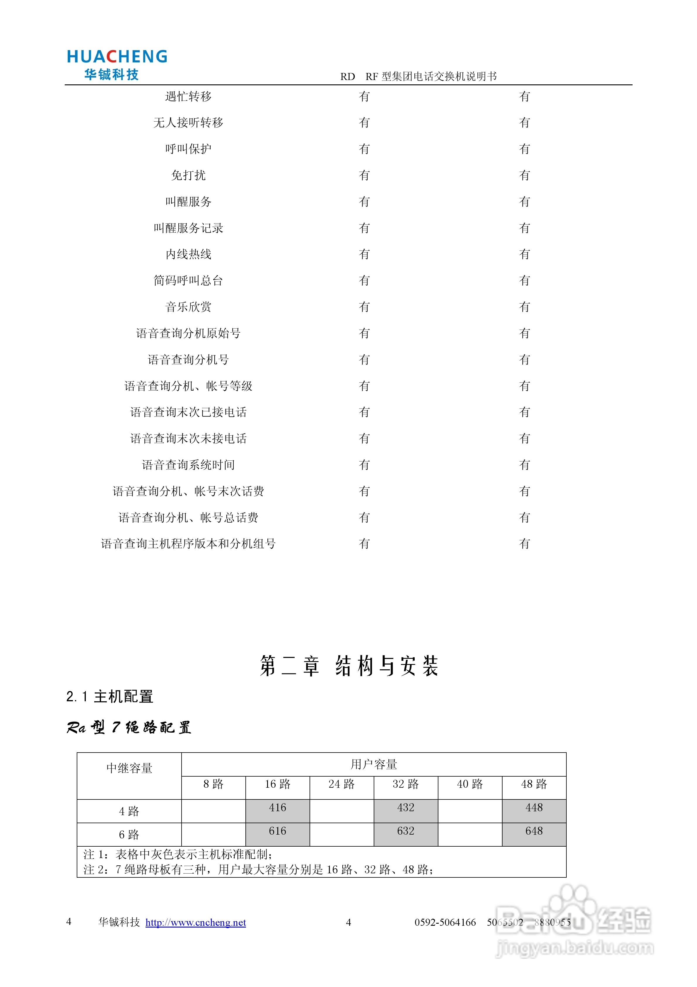 RD RF集团电话交换机说明书:[1]
