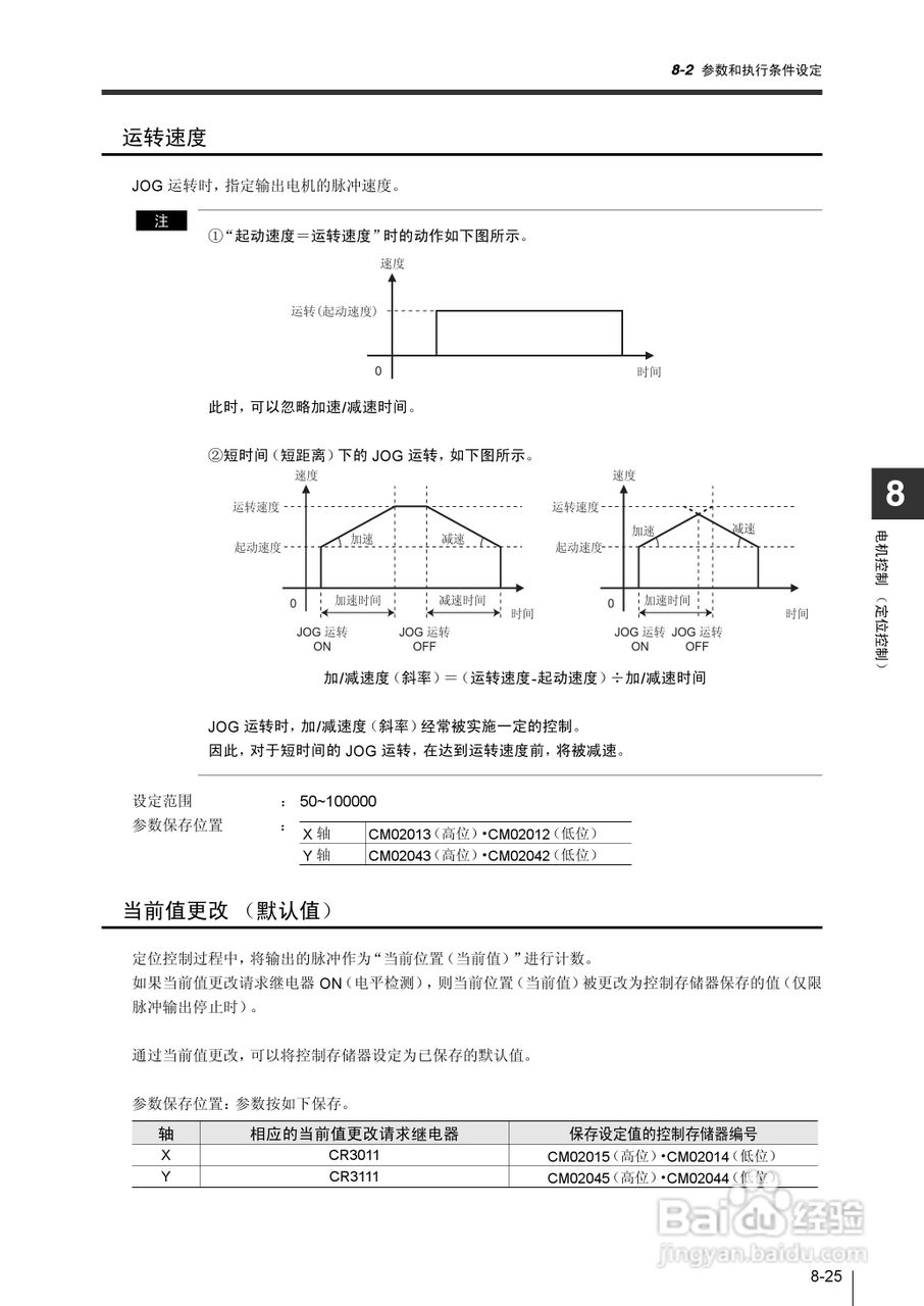 基恩士KV-1000系列高速多功能应用电力网络路由器说明:[31]