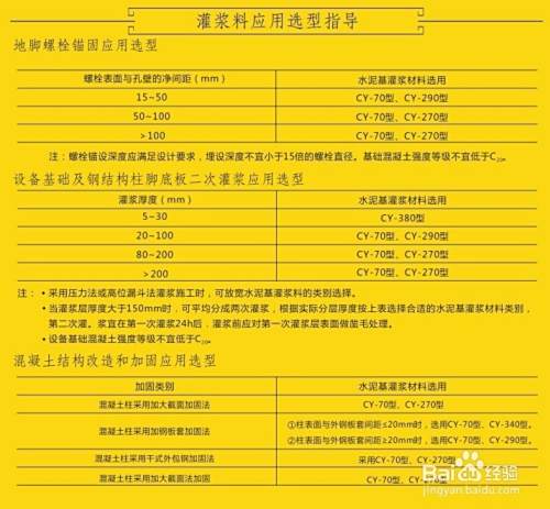 高強無收縮灌漿料施工工藝方法