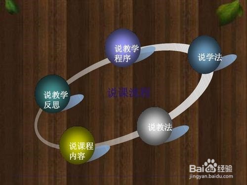 幼儿园说课的基本步骤