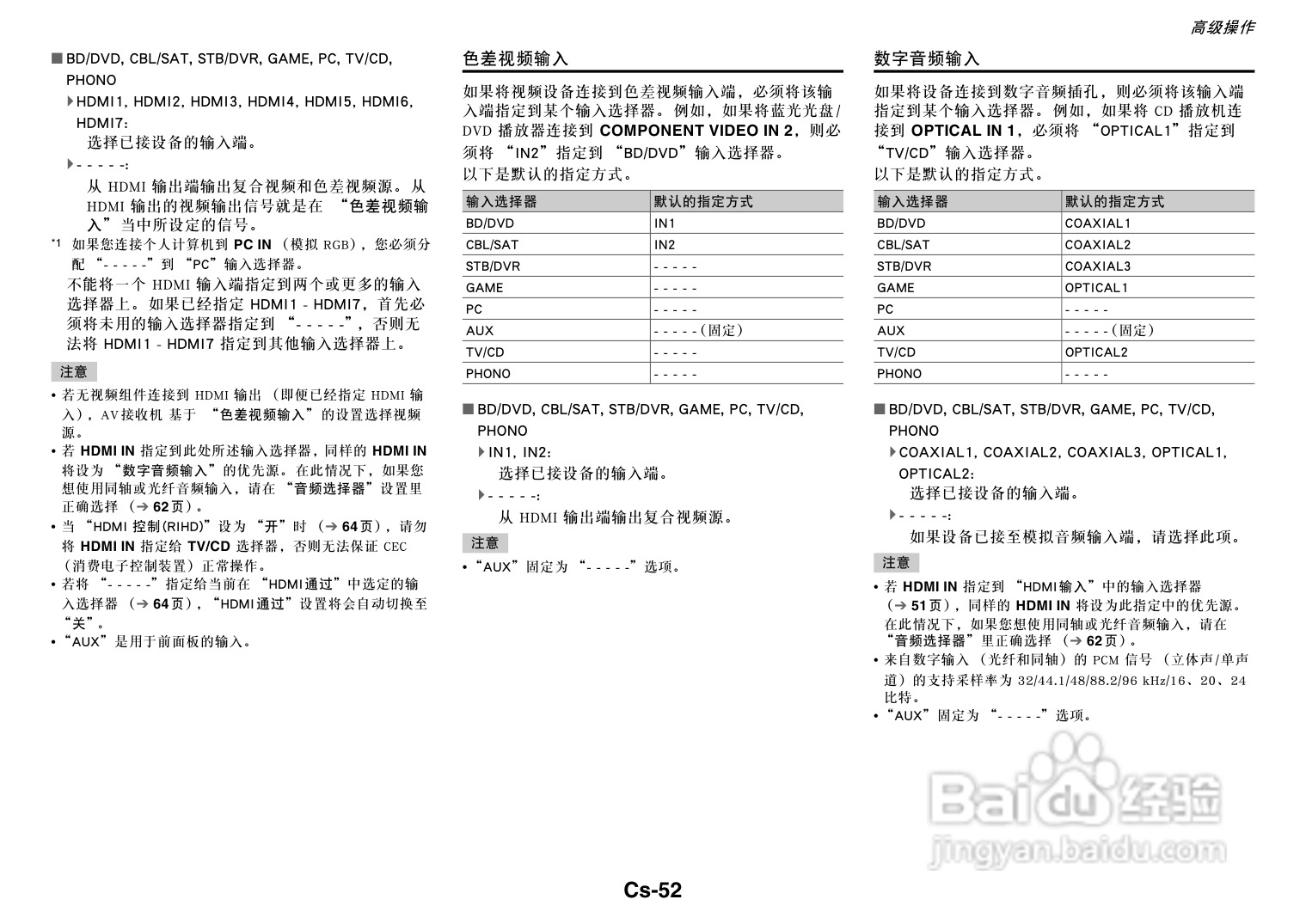 安桥TX-NR717音响功放说明书:[3]