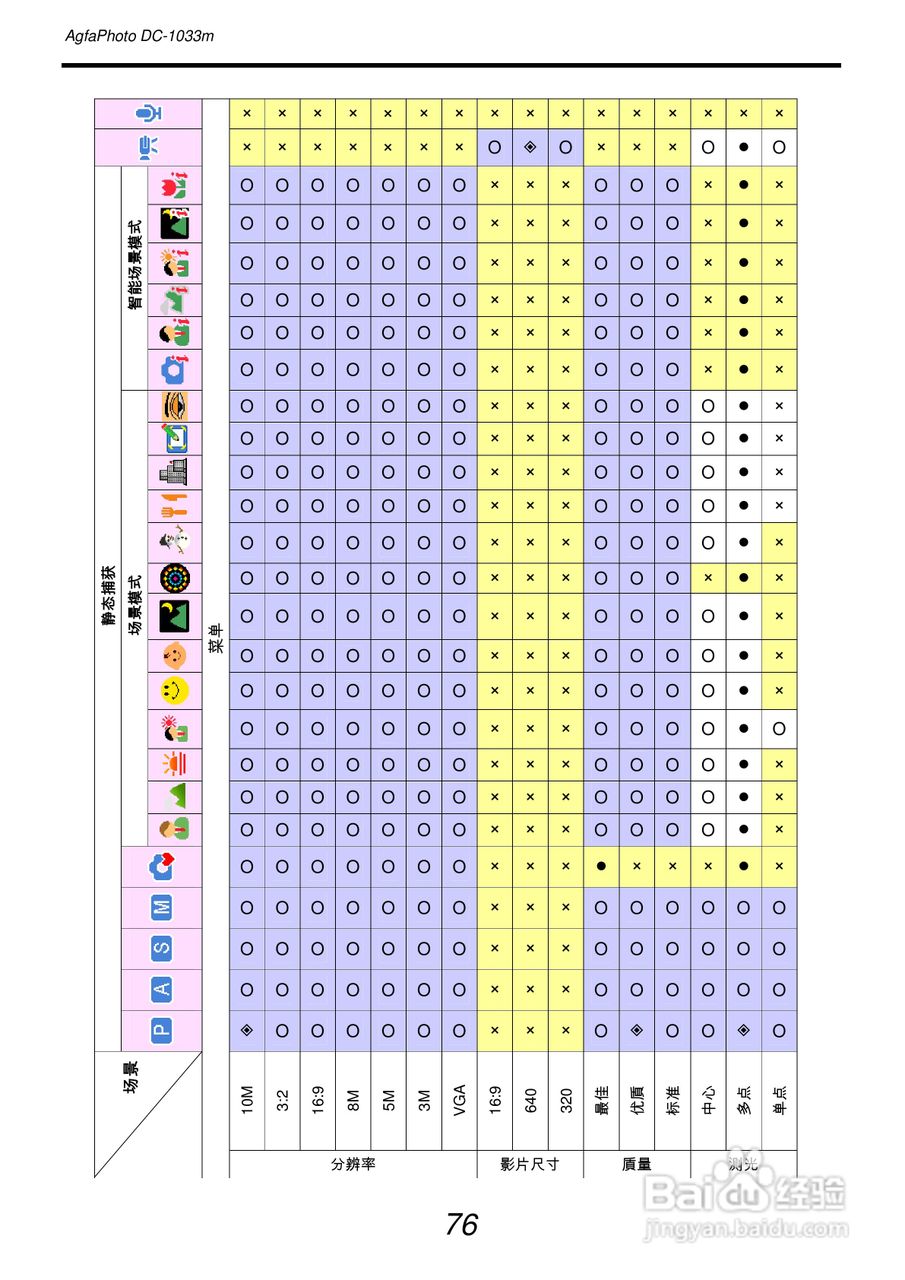 爱克发AgfaPhoto DC-1033m数码相机使用说明书:[9]