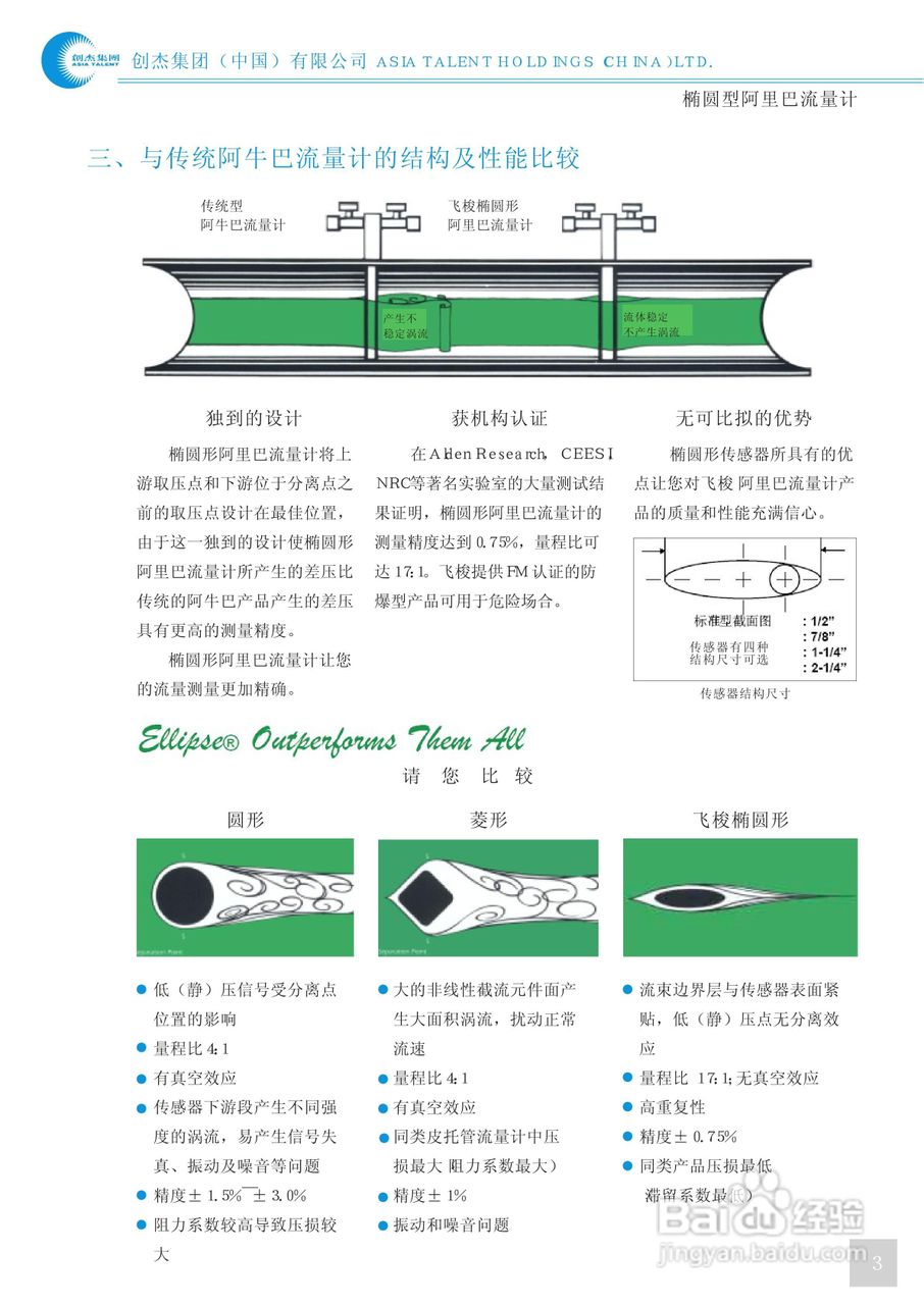 阿里巴流量计说明书