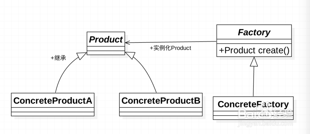 设计模式：创建型模式