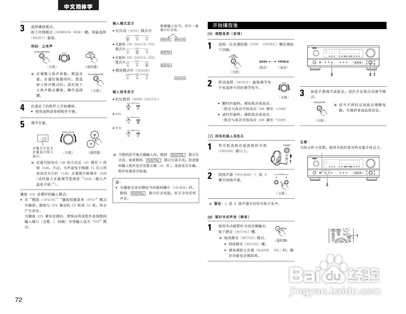 DENON AVR-1484收音环绕扩音机操作说明书:[4]