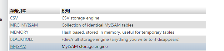 如何使用phpMyAdmin查看MyISAM存储引擎状态信息