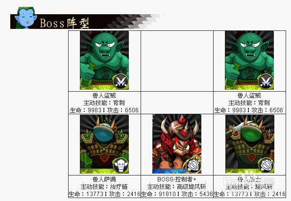 【我叫MT】黑下-控制者（精英）副本怪物信息