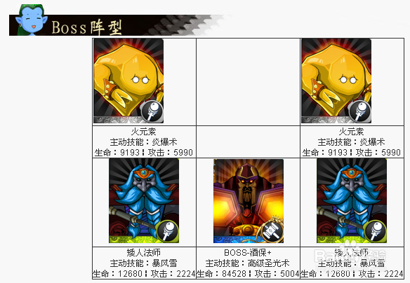 【我叫MT】黑石-酒保（精英）副本怪物信息