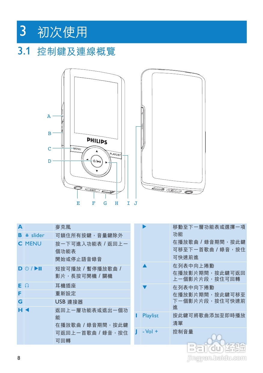 PHILIPS音频播放器SA3125说明书:[1]
