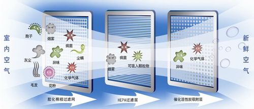 自制低成本风扇净化器