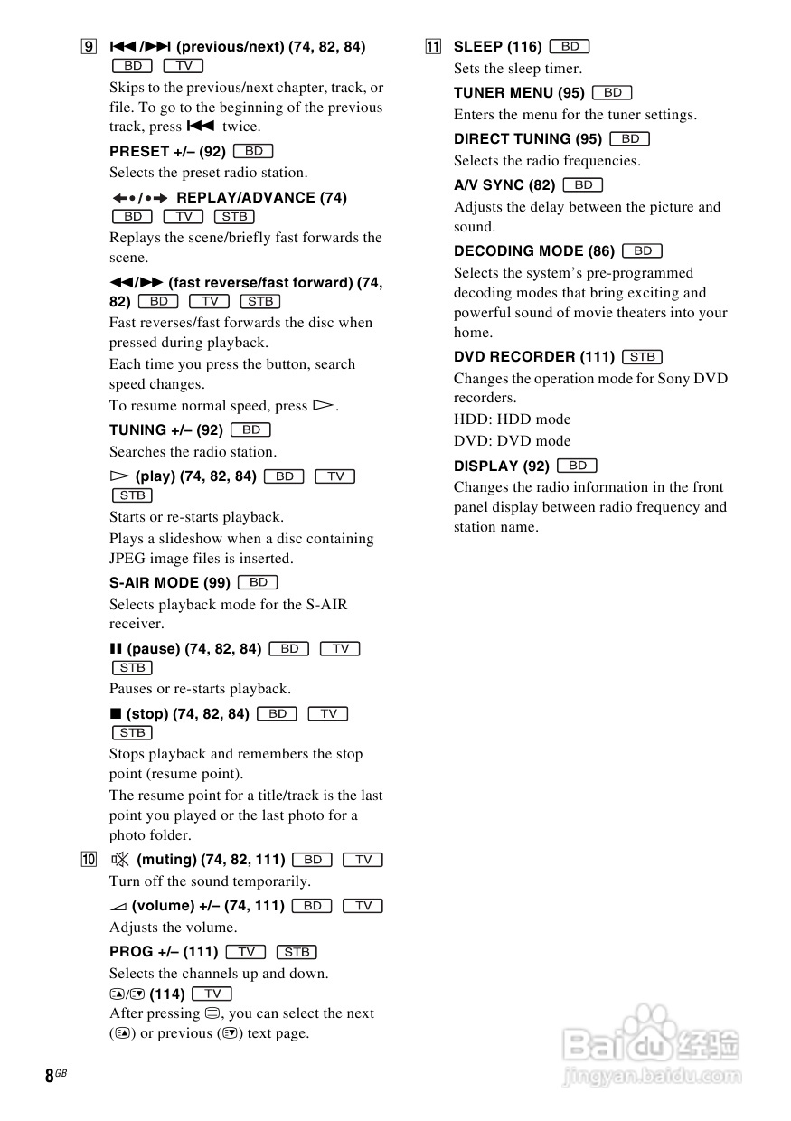 SONY BDV-IS1000蓝光DVD无线环绕家庭影院用户手册:[1]