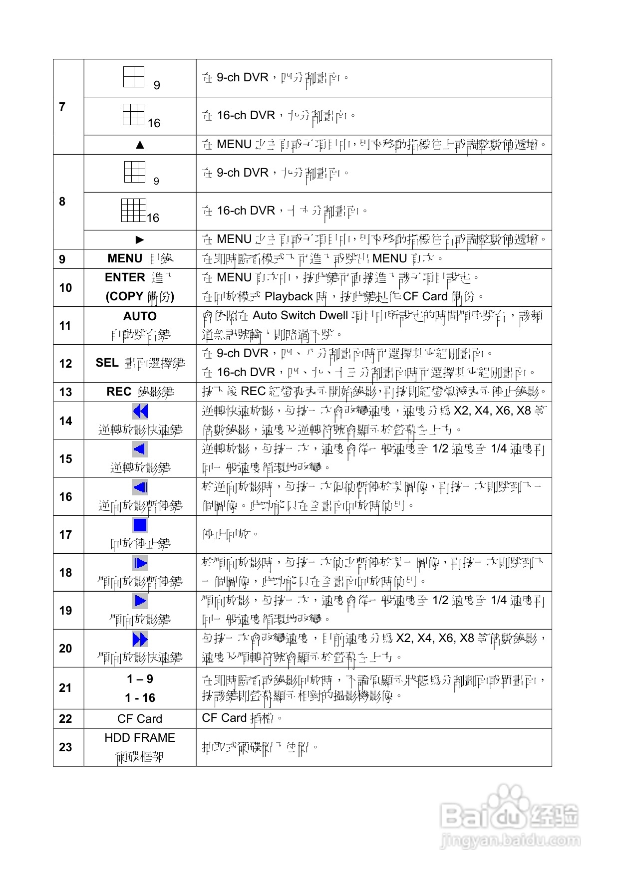 声宝DR-S0931/1631型数位监控录放影机说明书:[1]