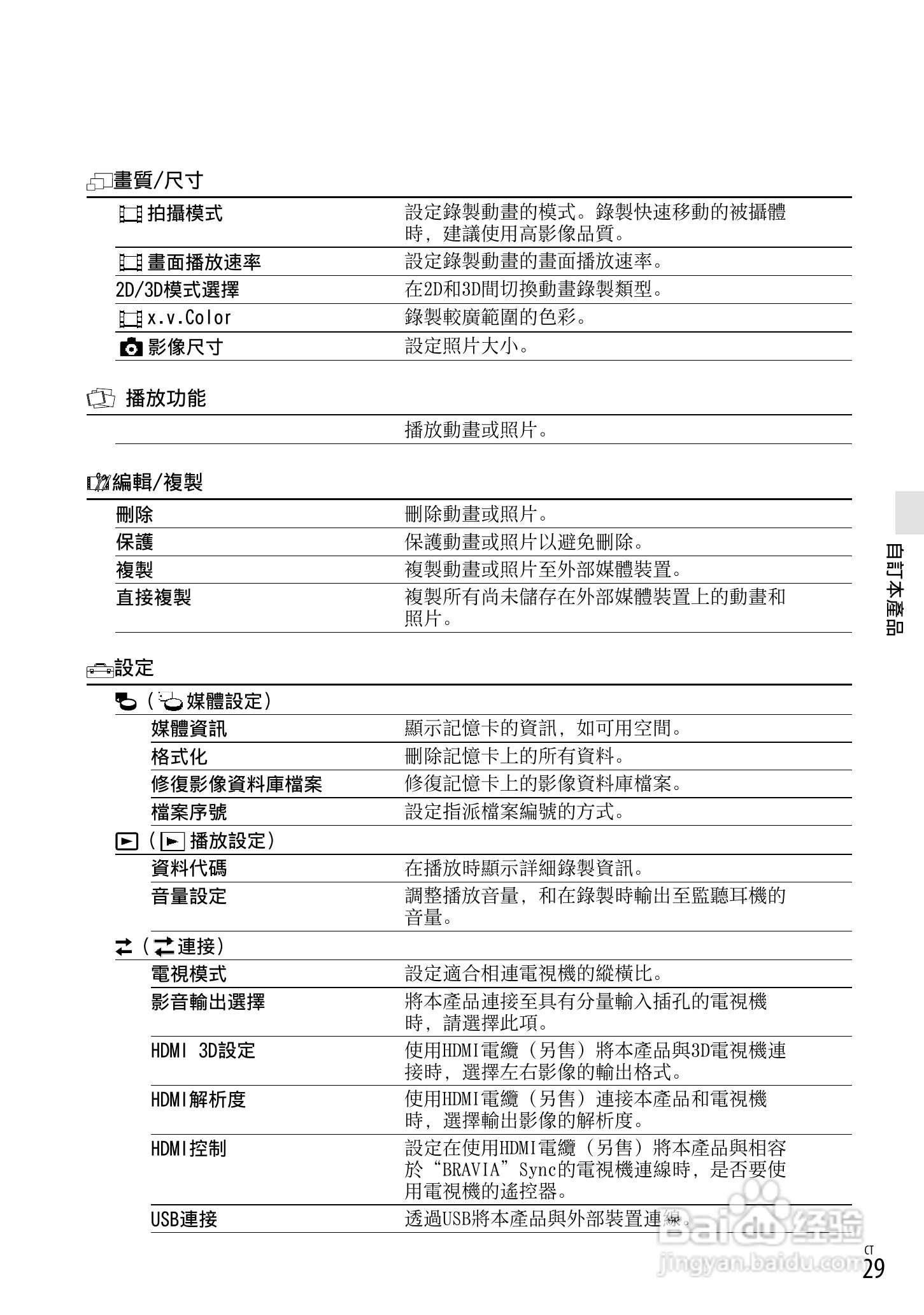 索尼DEV-3数码摄相机使用说明书:[13]