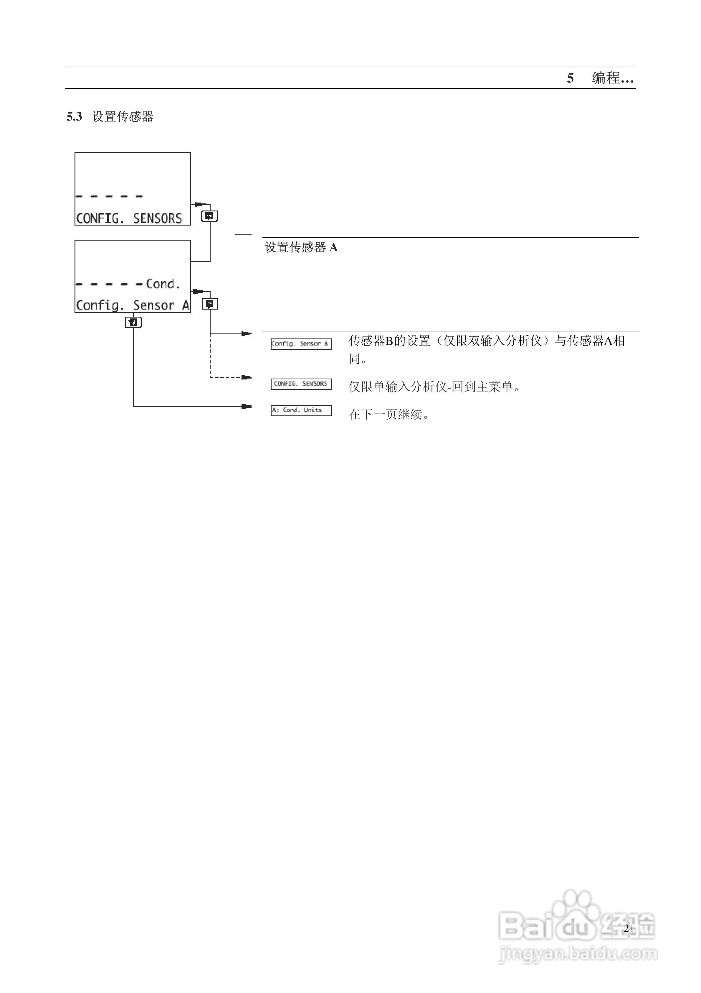 AbbAX400系列电导率分析仪说明书:[3]