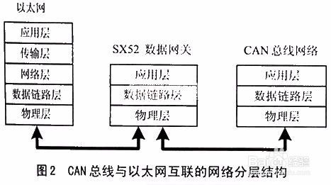 TCP/IP分层模型是怎样的