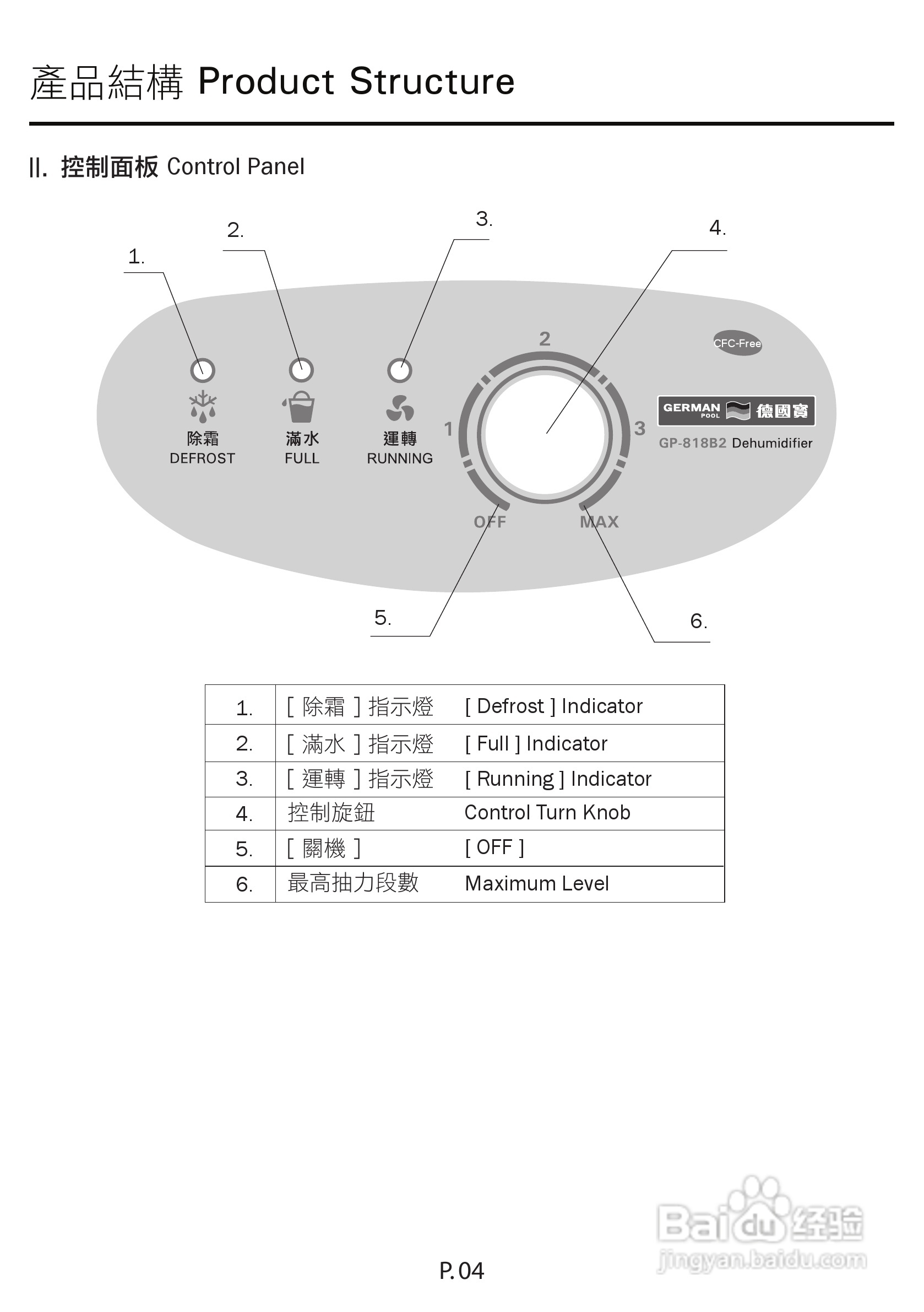 德国宝GP-818B2抽湿机使用说明书