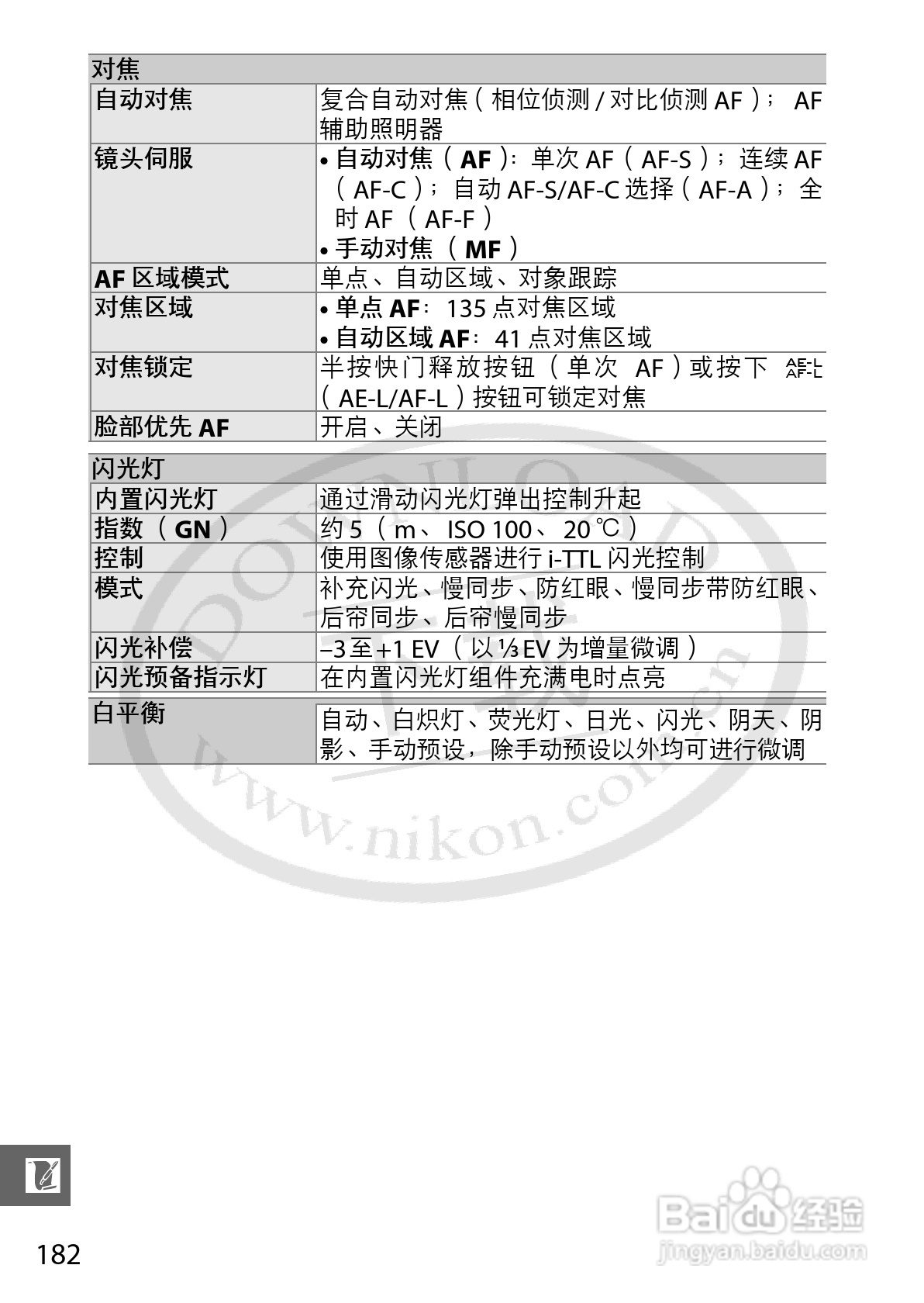 尼康Nikon 1 J1数码相机使用说明书:[21]