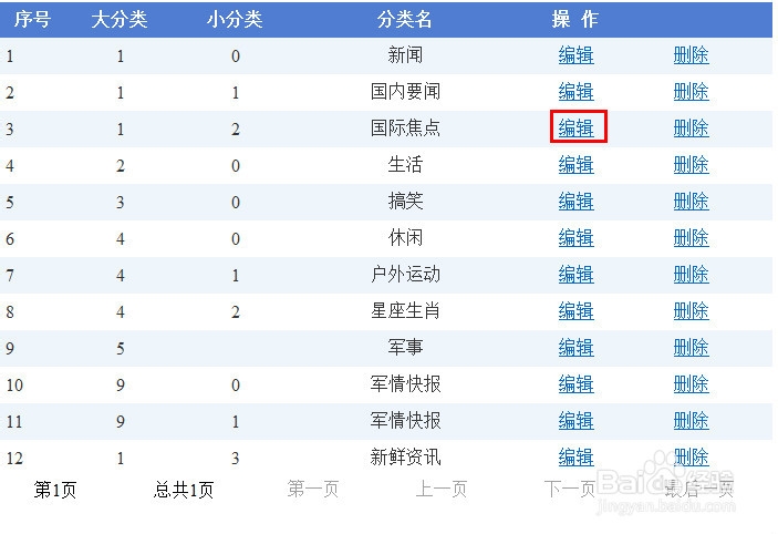 计算机专业毕业设计：[68]编辑分类3