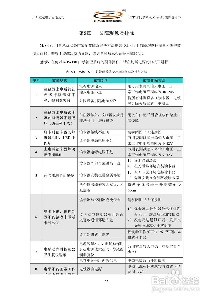 MJS-180 TCP IP门禁控制系统硬件使用说明书:[3]