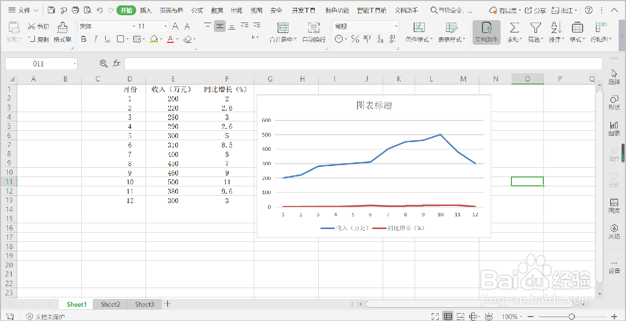 WPS表格如何做双坐标曲线图