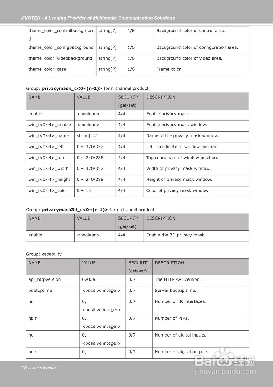 晶睿通讯固定式网络摄像机IP7154说明书:[12]
