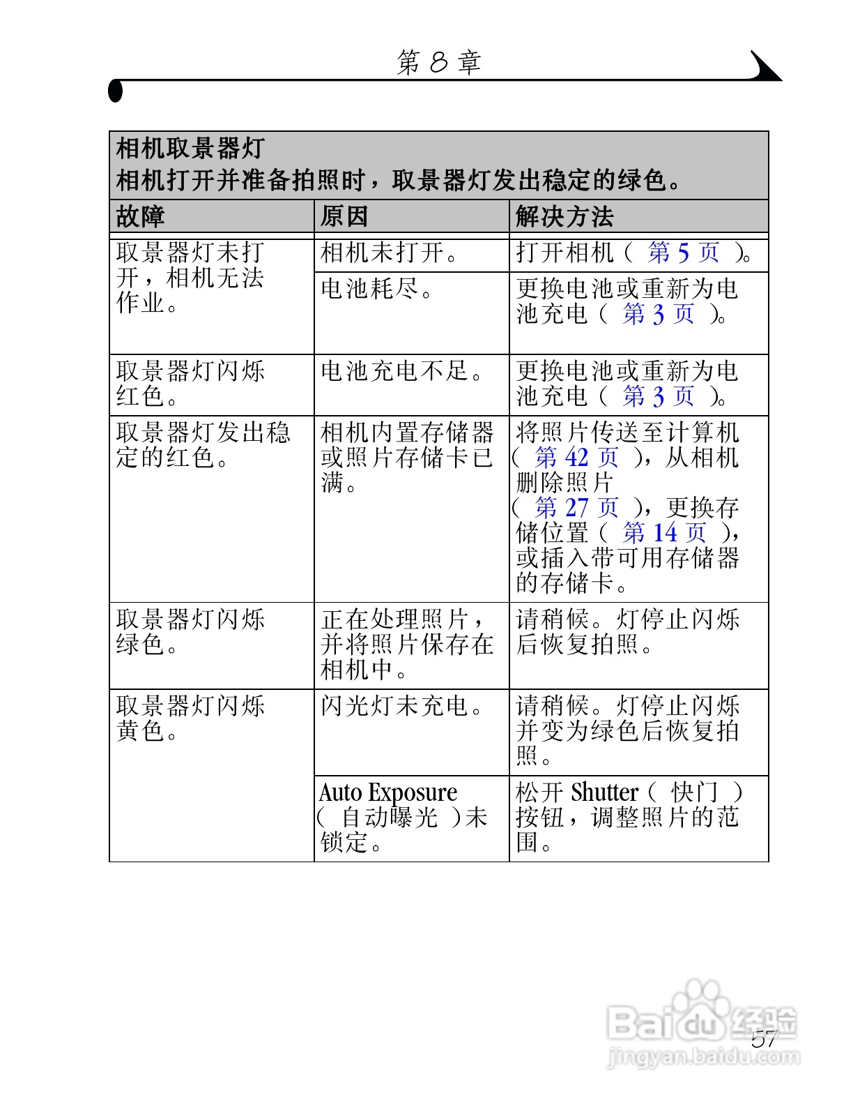柯达DX3500数码相机使用说明书:[7]