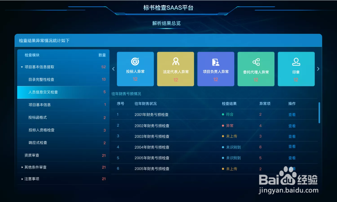 标书如何进行检查?