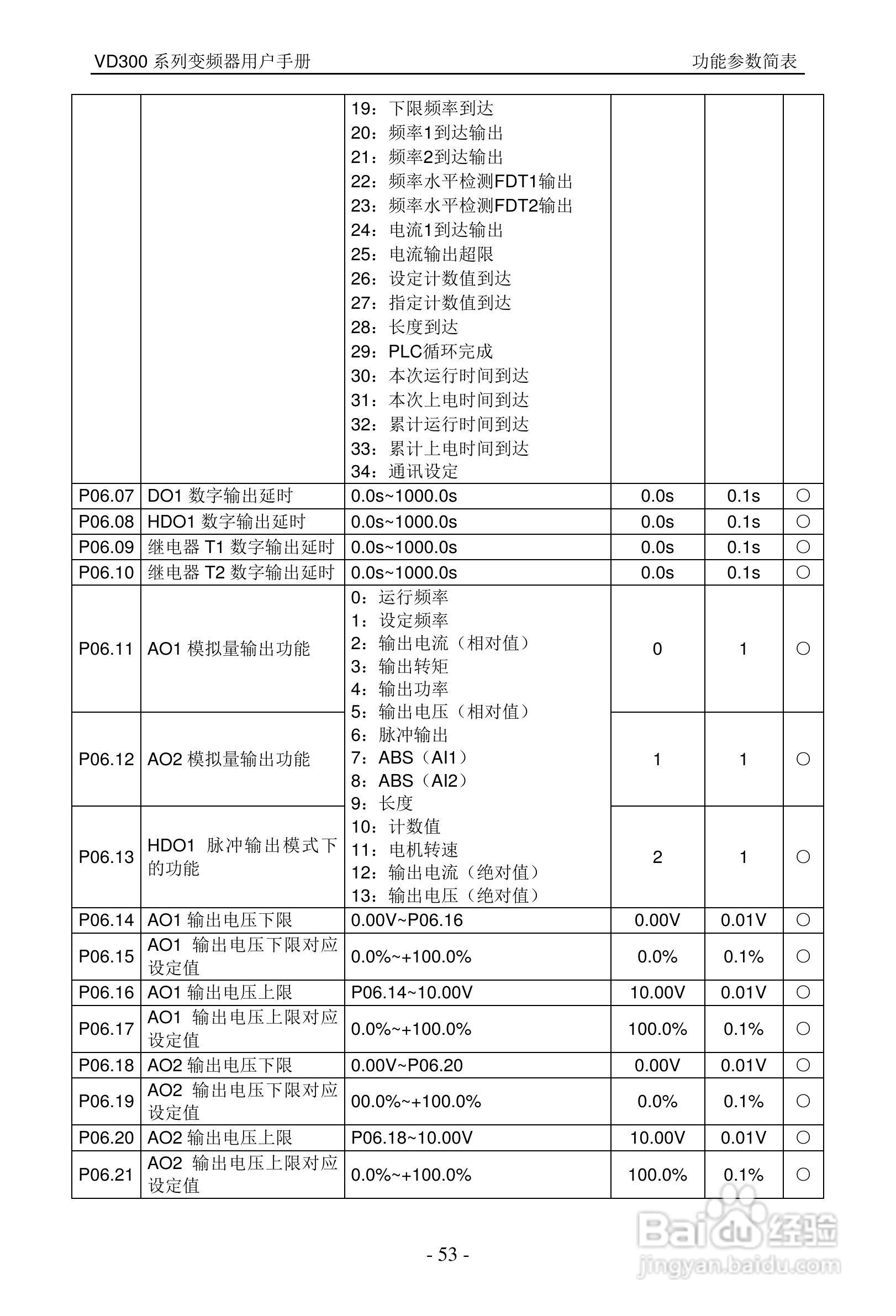 沃森VD300-7T-560变频器使用说明书:[6]