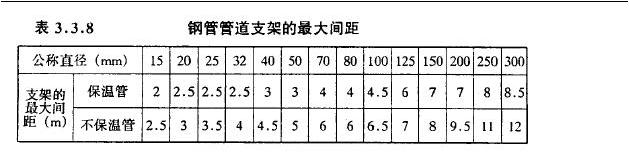给排水立管支架间距是多少