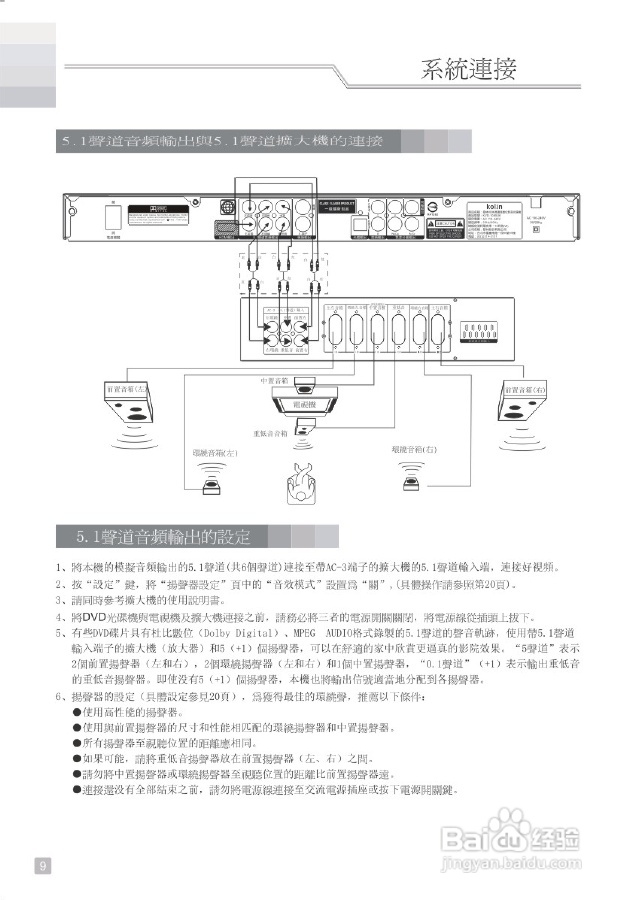 歌林KVD-1080UK型数位影音光碟机说明书:[1]