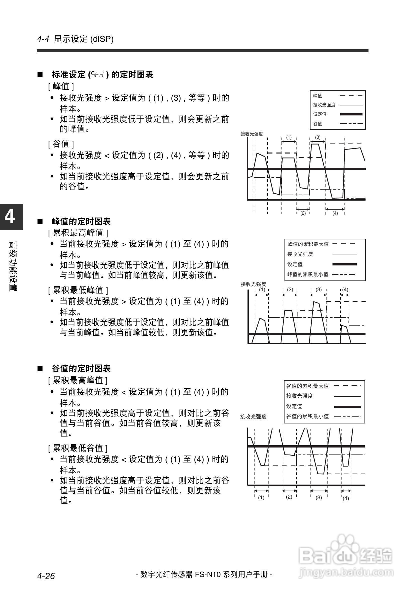 基恩士FS-N10数字光纤传感器用户手册:[8]
