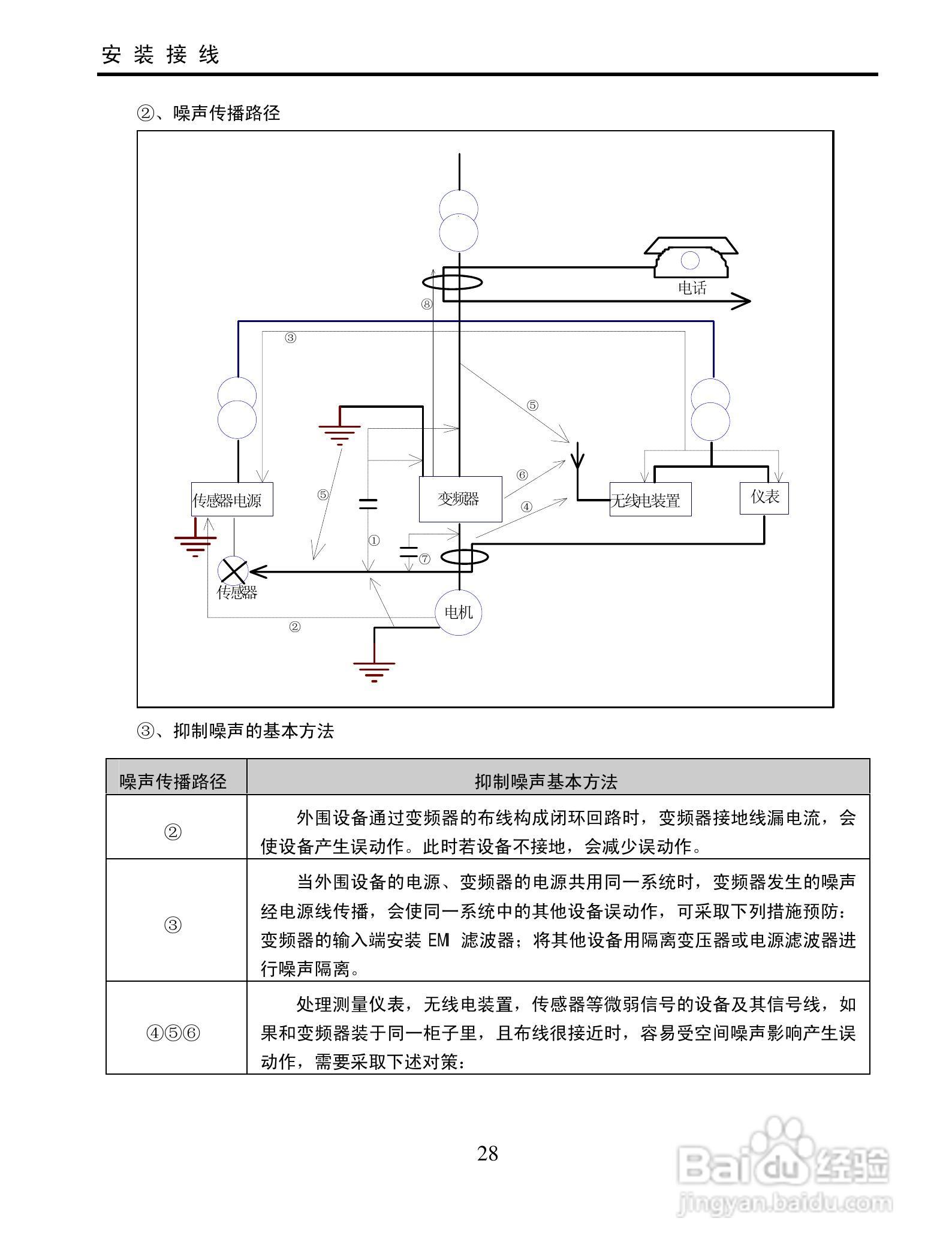 欧瑞传动XS1000-0300T3变频器使用说明书:[3]