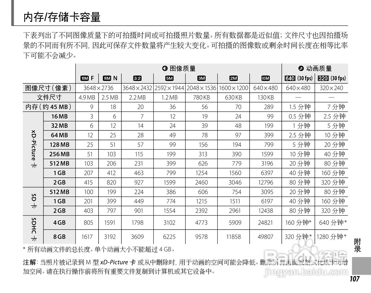 富士FinePix Z20fd数码相机使用说明书:[13]