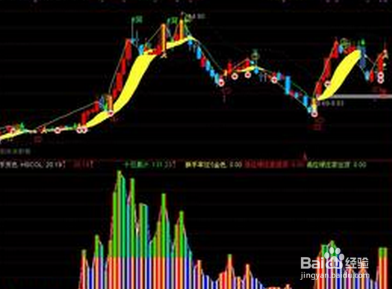 股市的操作思路个人解析？