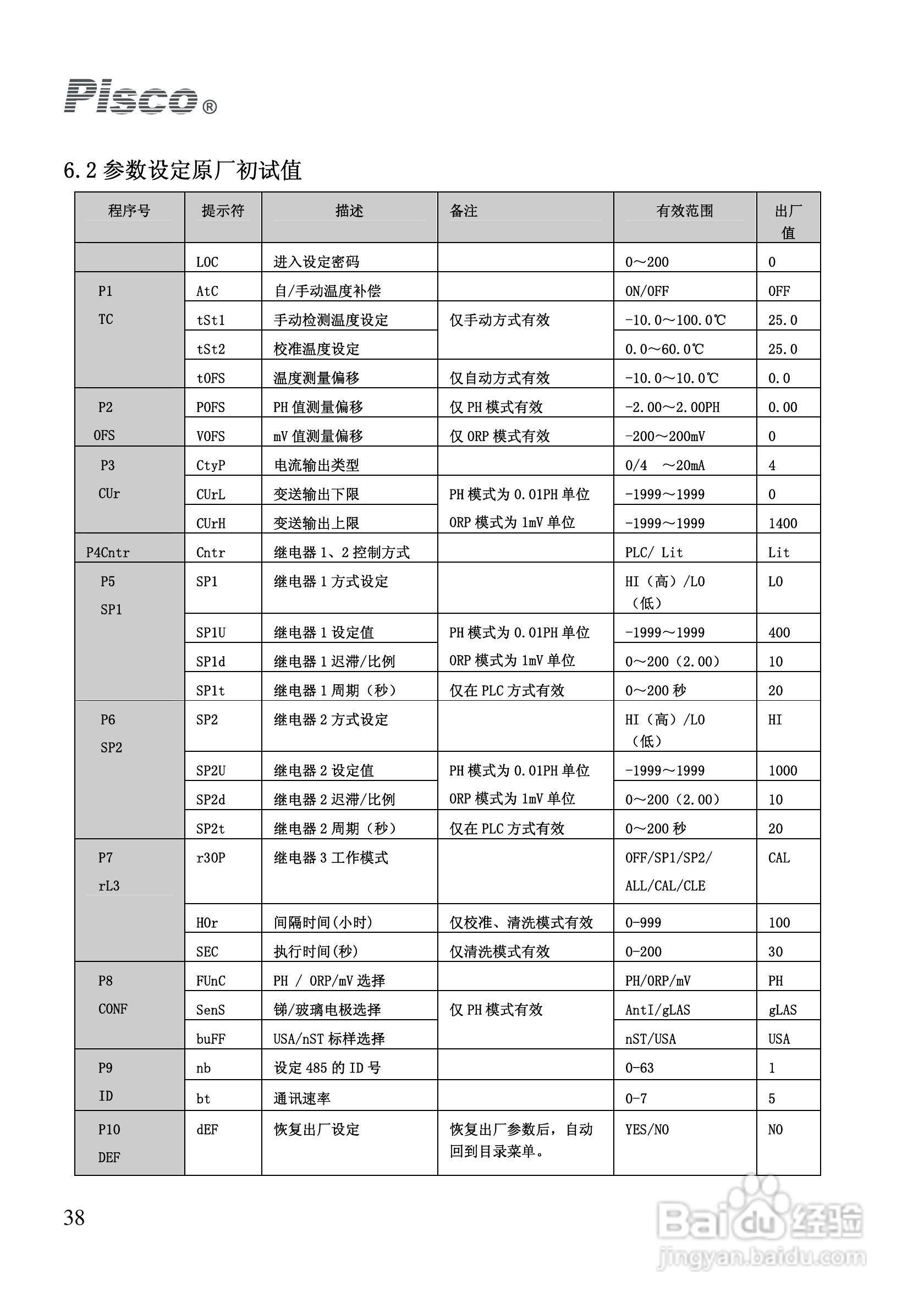 Pisco PH-500 PH550控制器/变送器使用说明书:[4]