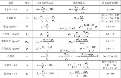 三相比怎么计算