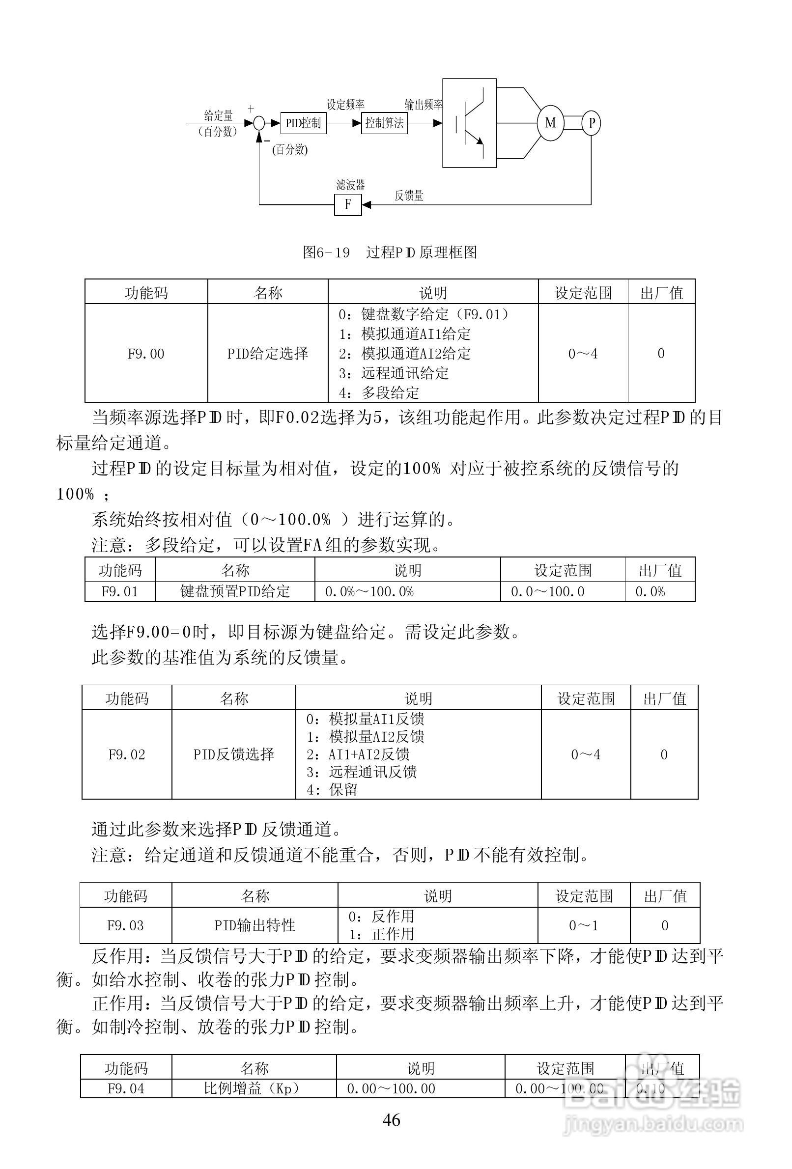 安瑞吉E6-630G/700P-4变频器使用说明书:[5]