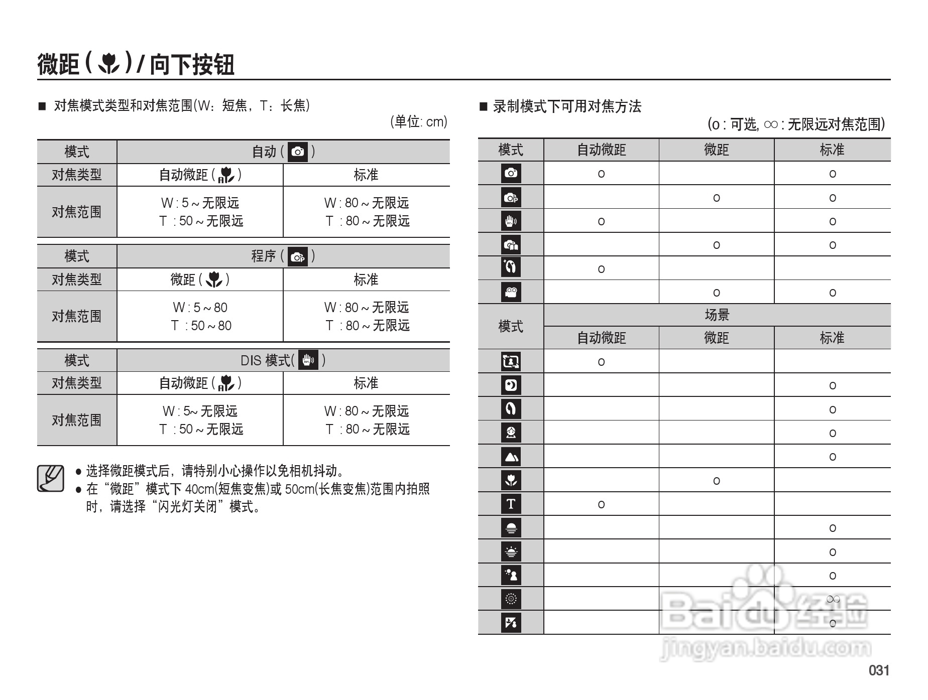 三星PL50数码照相机使用说明书:[4]