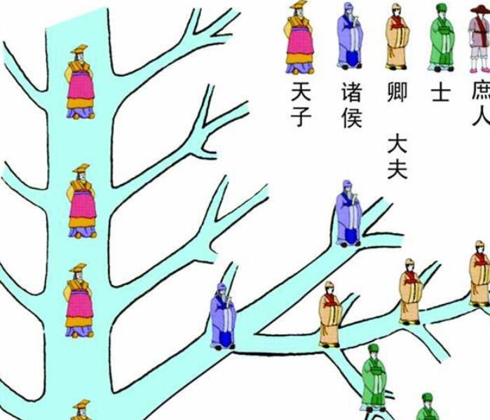 为什么古代继承，一定要遵循嫡长子继承制度