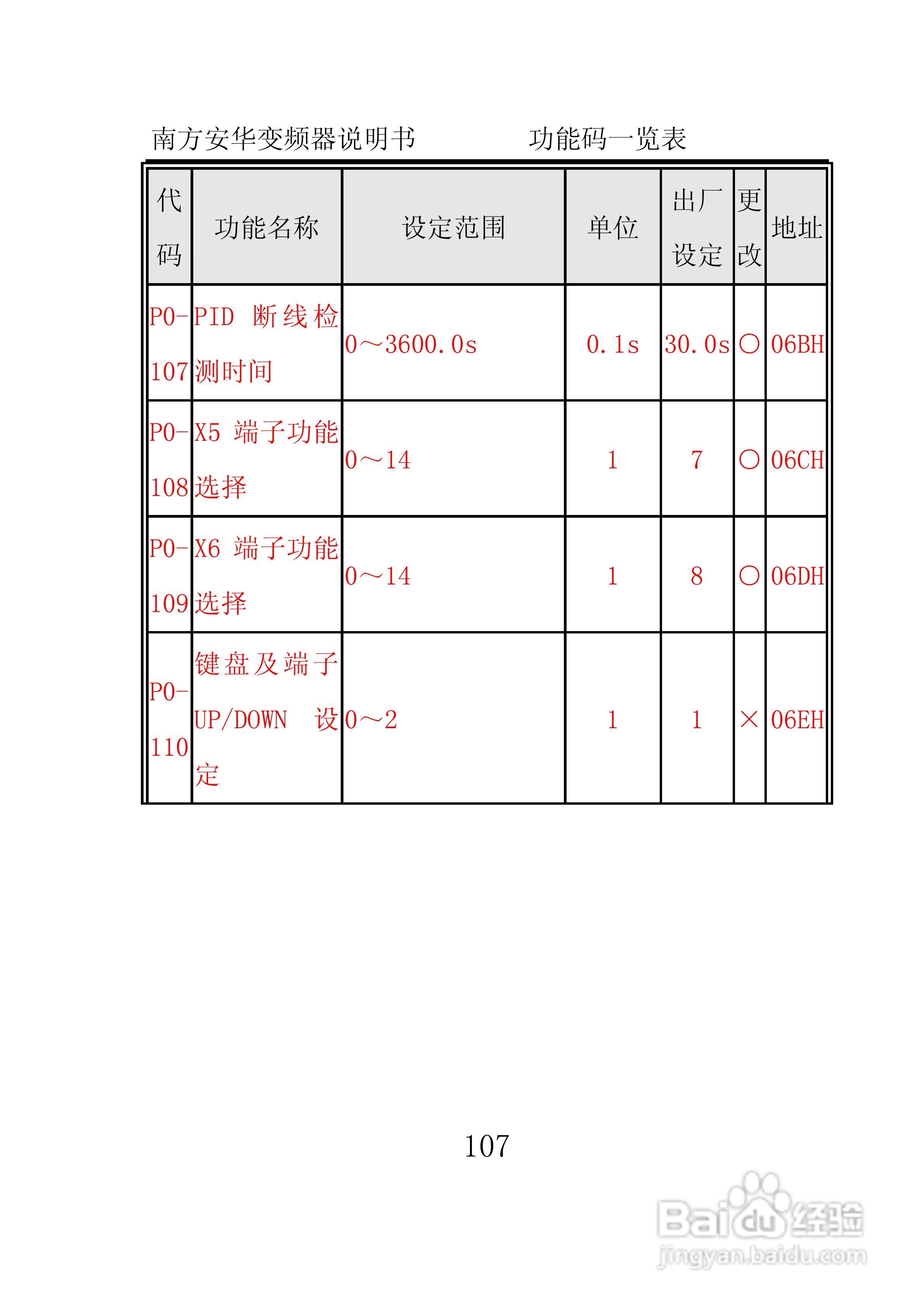 南方安华E100T5R5P变频器说明书:[12]