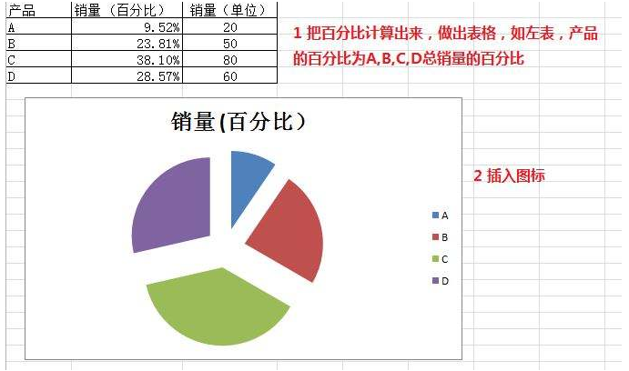 六年级上册数学百分数有哪些