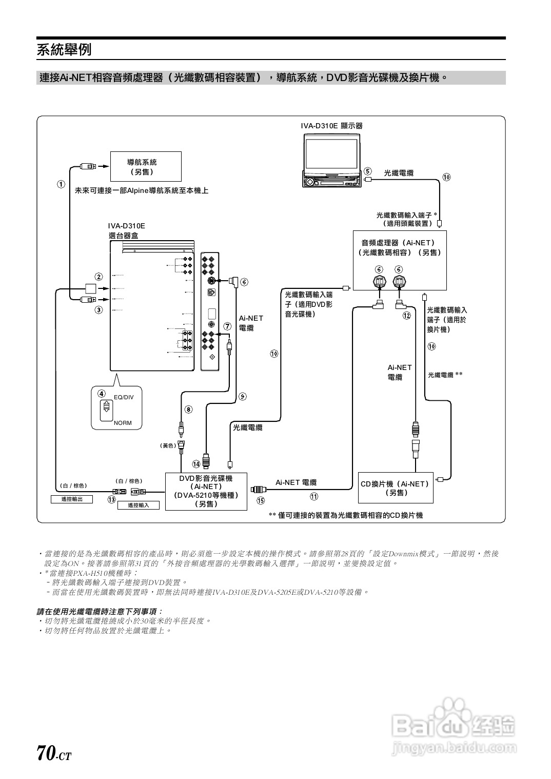 阿尔派IVA-D310E型车载DVD播放器说明书:[4]