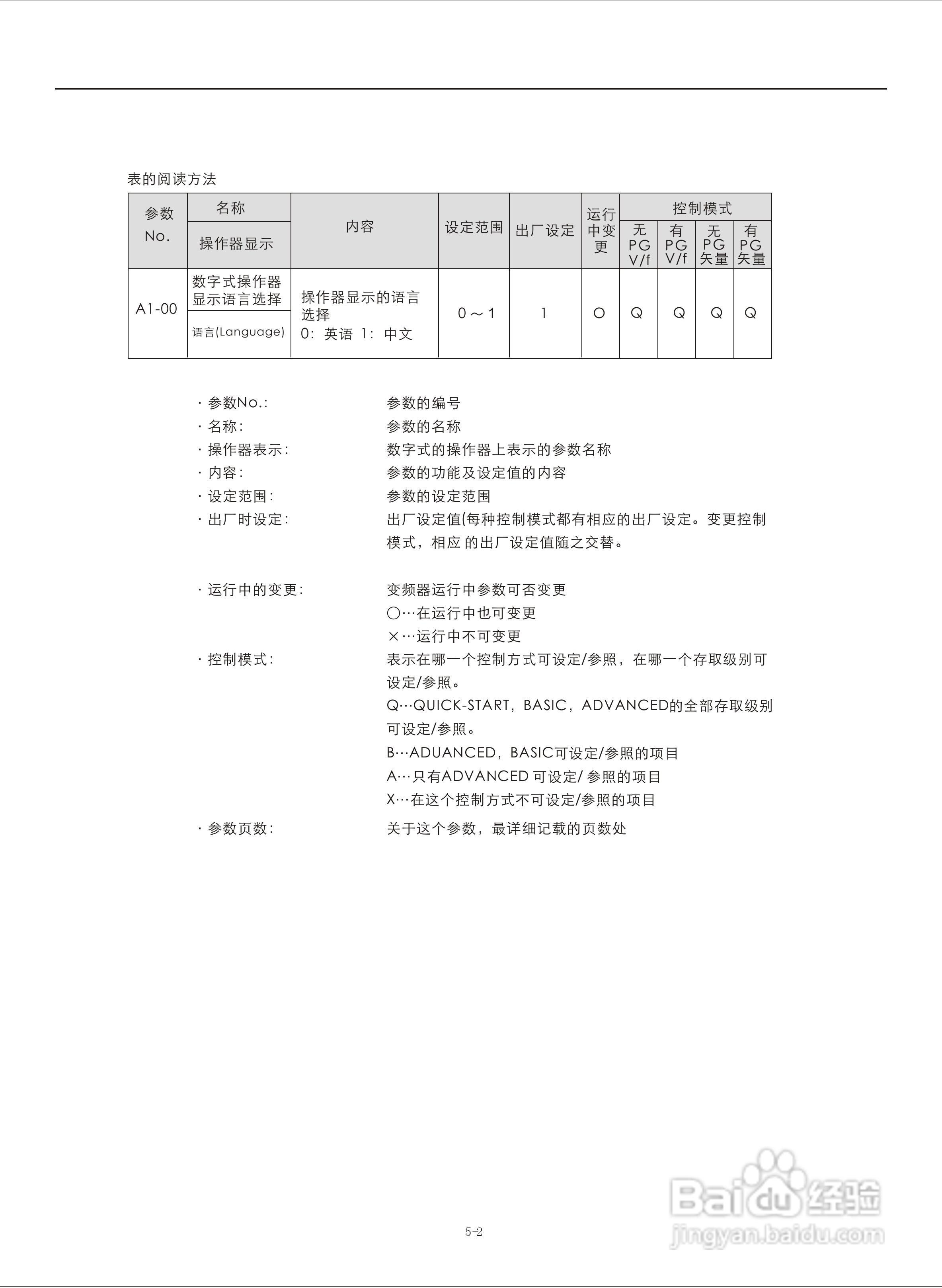 易驱M300-4T2000M频器使用说明书:[5]