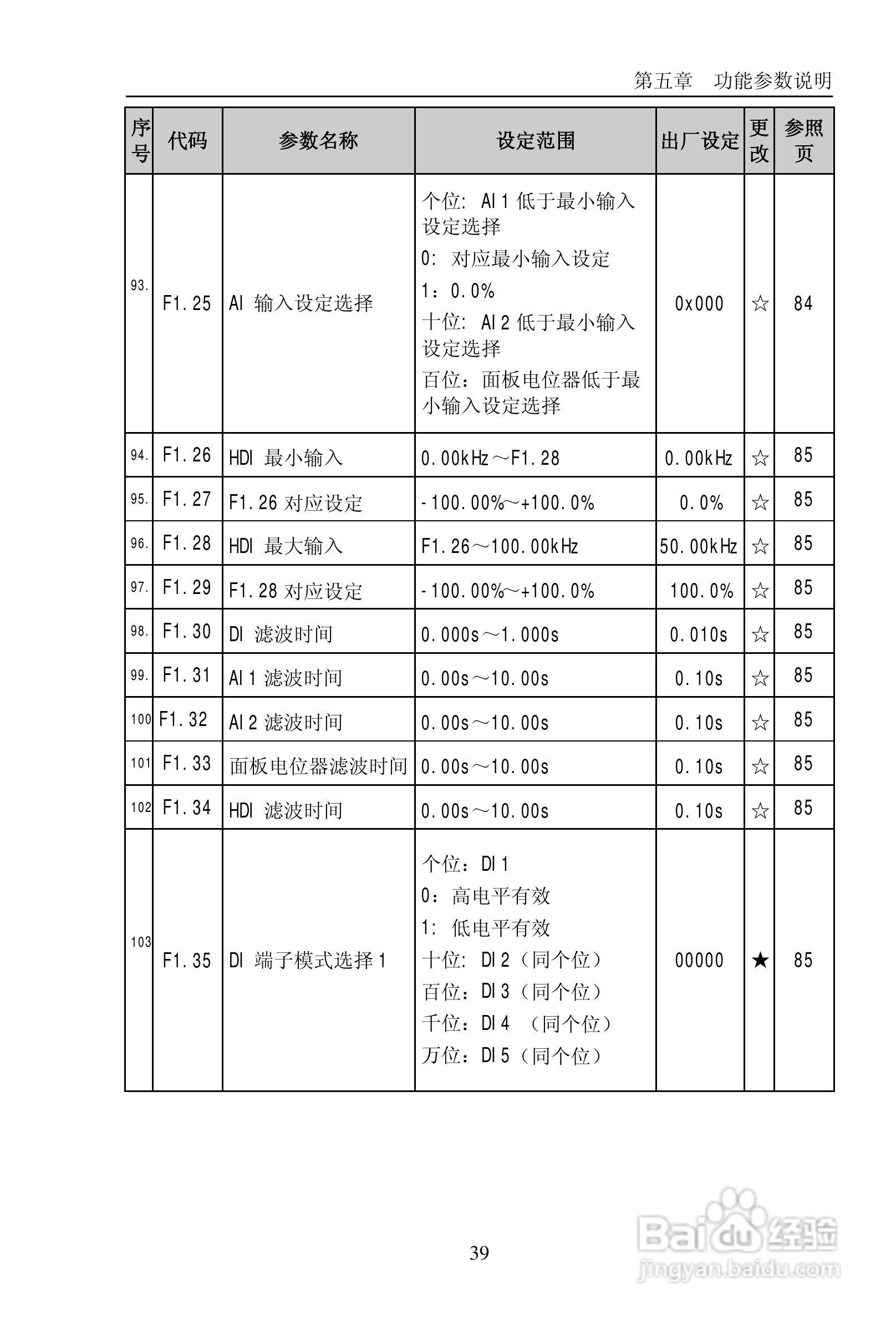 普传PI9200-075G2变频器使用说明书:[5]