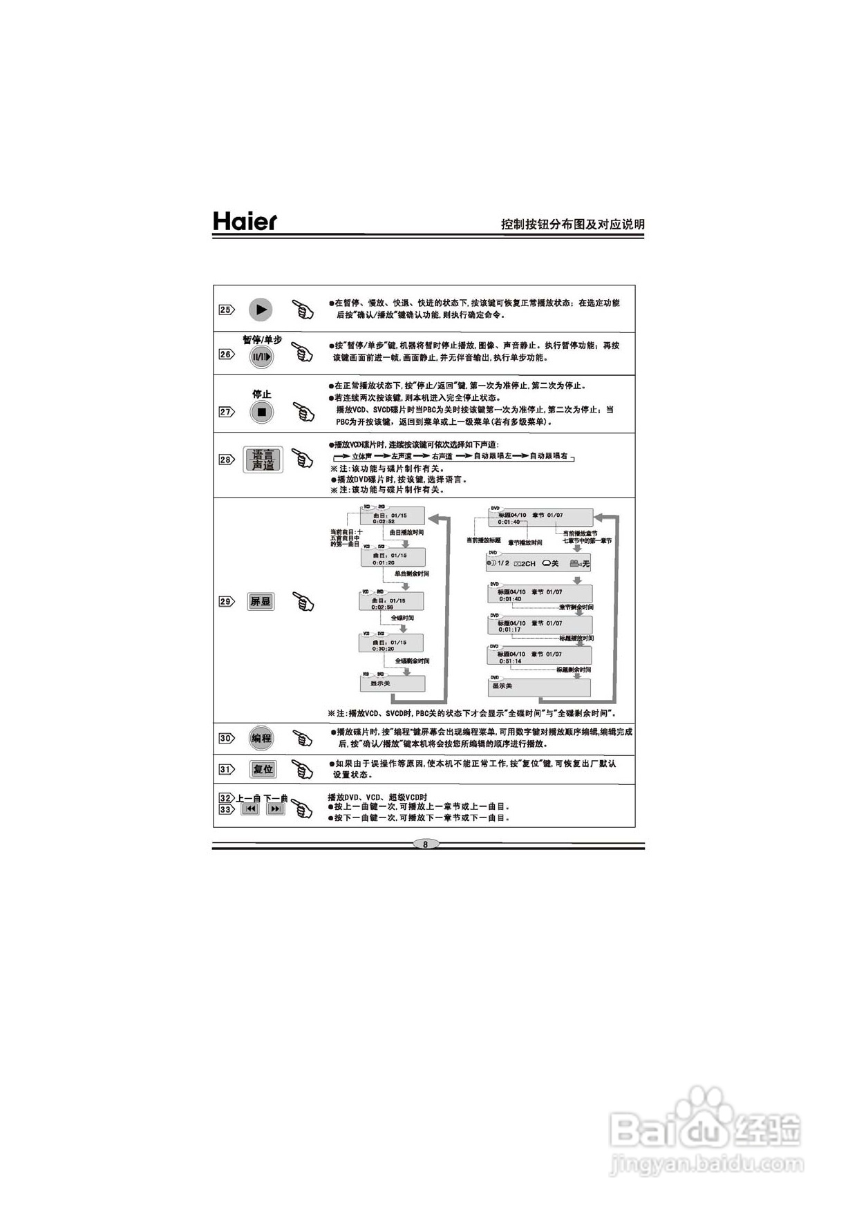 海尔DVD-H6860影碟机使用说明书:[1]